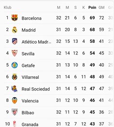Tren Positif, Atletico Buntuti Barcelona di Klasemen La Liga